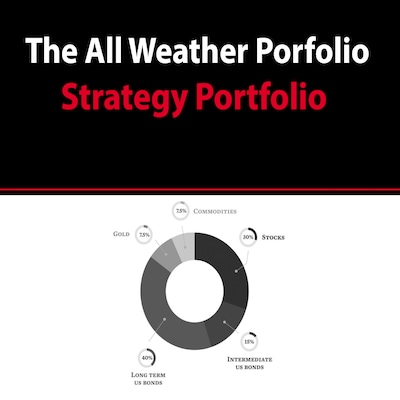 All Weather Portfolio Strategy Portfolio