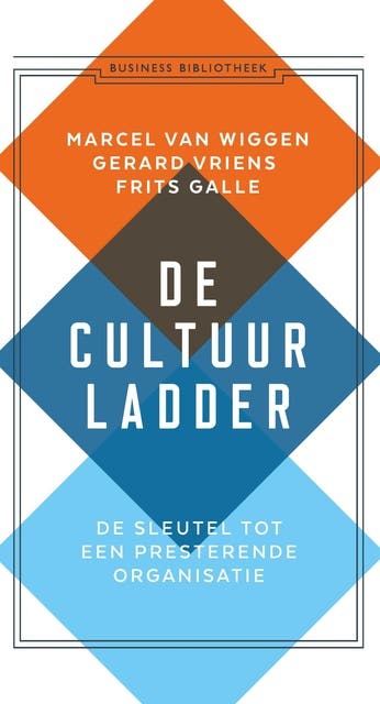 De cultuurladder: De sleutel tot een presterende organisatie
