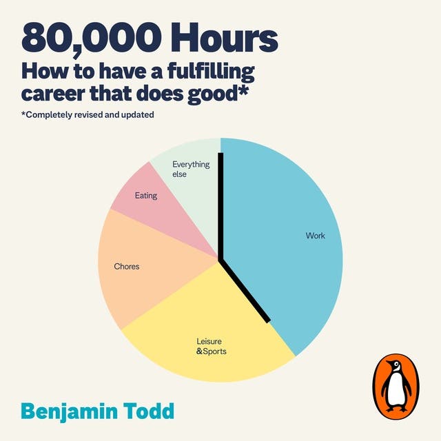 80,000 Hours: The Sunday Times Bestselling Guide to Finding a Fulfilling, AI-Proof Career – omslag til lydbogen af Benjamin Todd