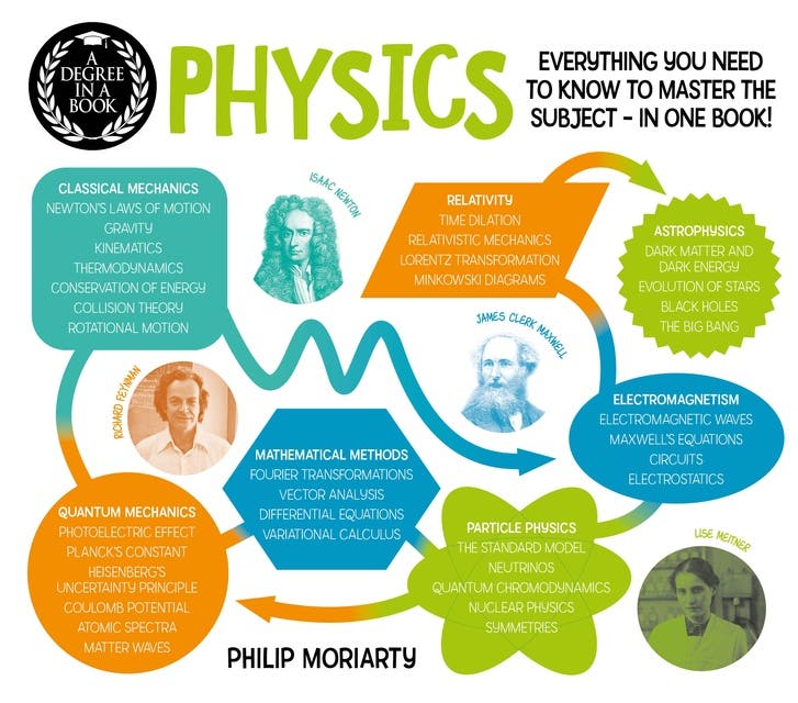 A Degree in a Book: Physics: Everything You Need to Know to Master the Subject in One Book – omslag til lydbogen af Sidney Perkowitz