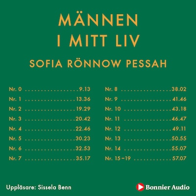 Männen i mitt liv