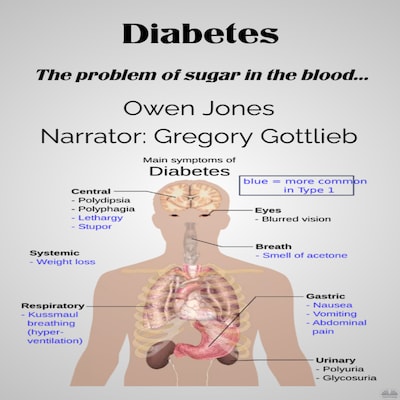 Diabetes